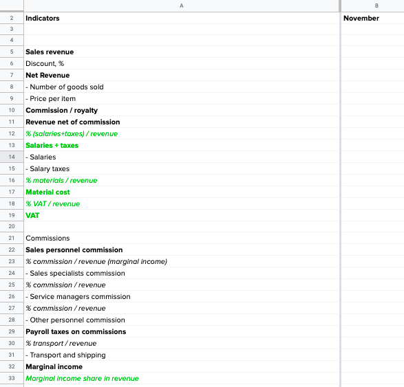 marginal income estimation - financial modelling for startups