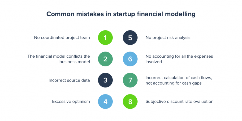 mistakes in financial modelling