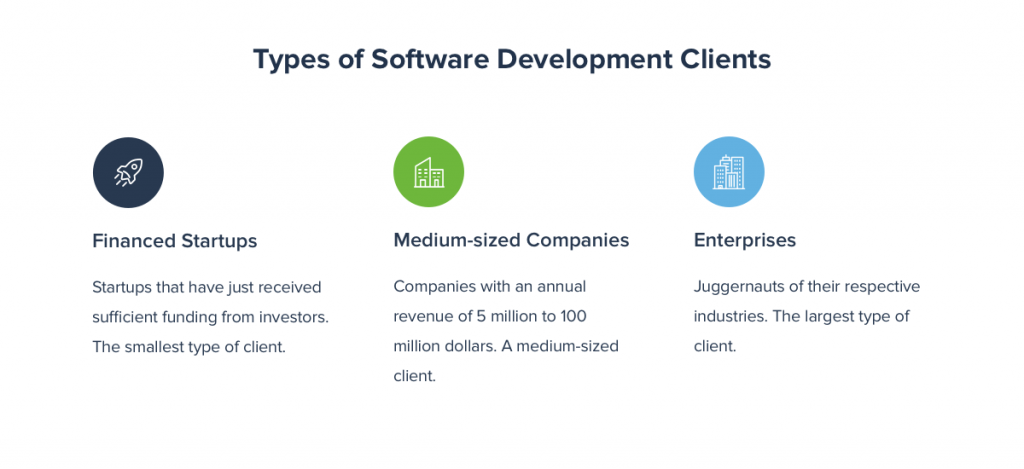 types of software development clients
