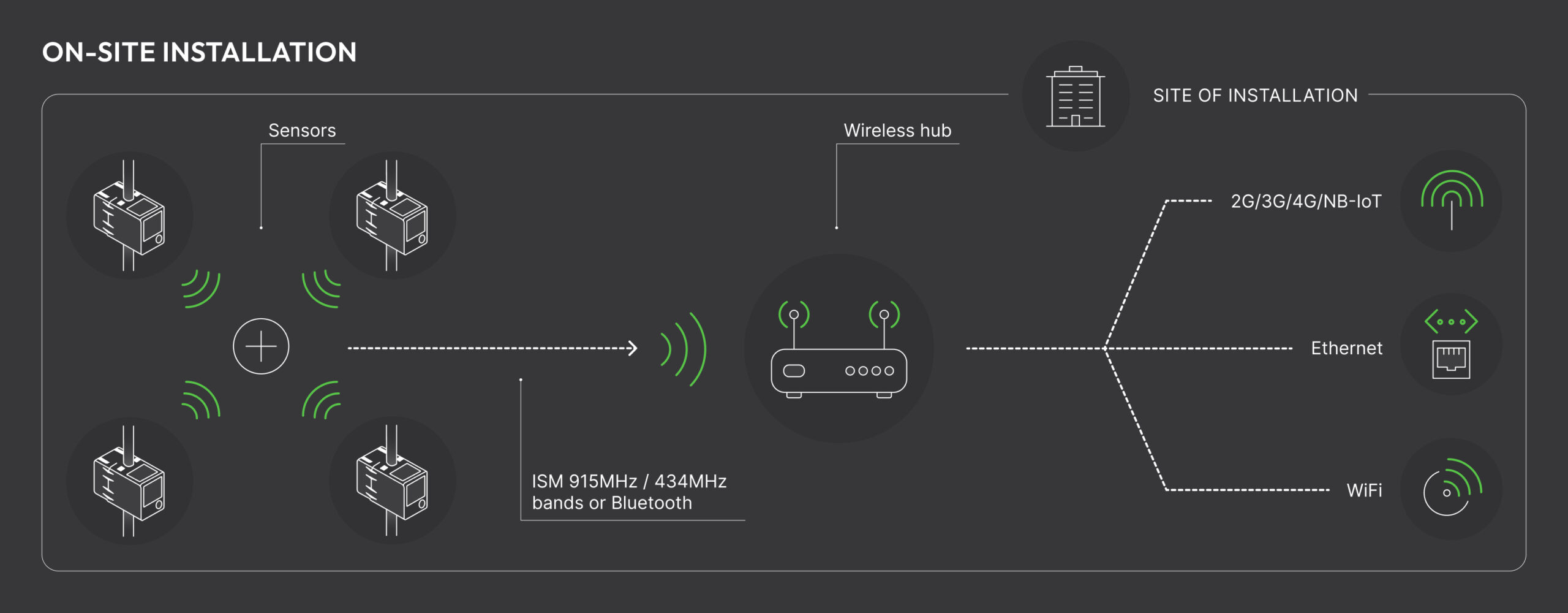 Smart Energy Monitor scheme Smart Energy Monitor scheme